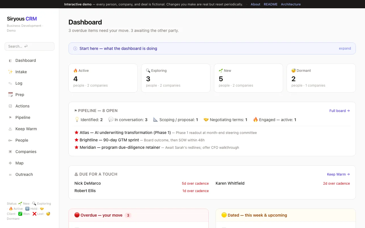 The Siryous CRM dashboard showing pipeline, status tiles, and follow-up queues